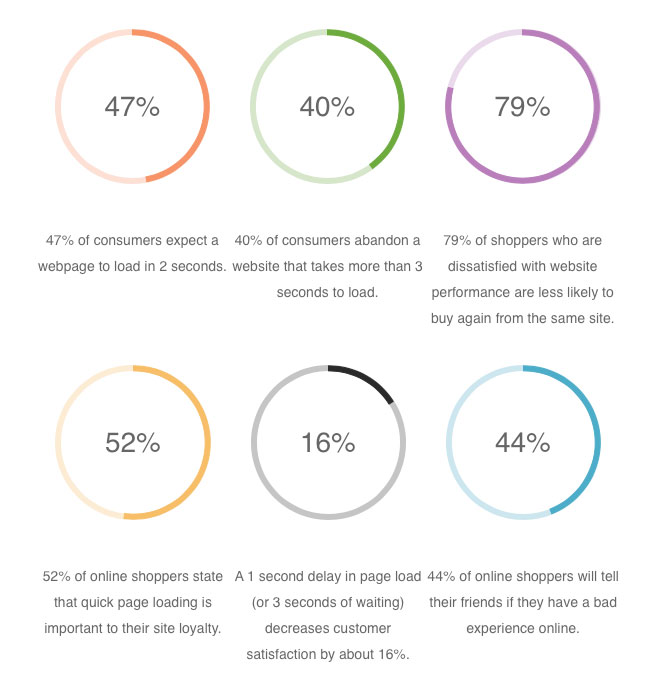 web-performance-stats.jpg