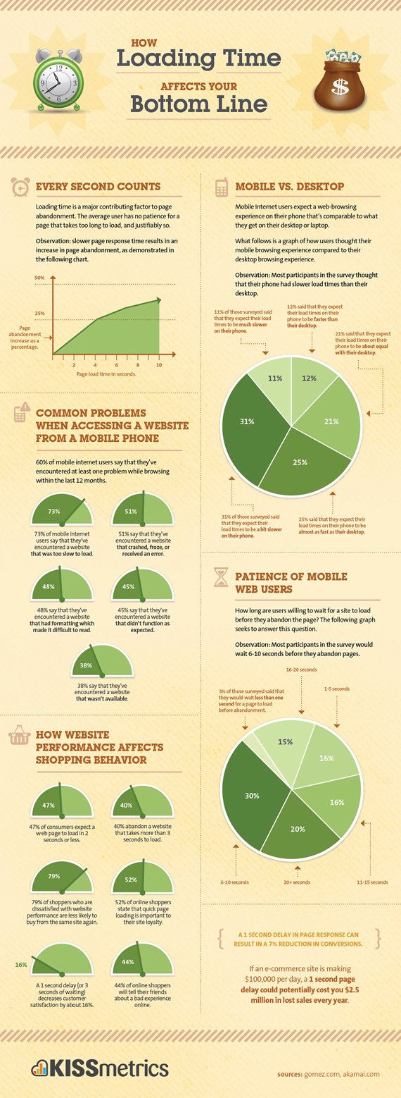 improve-website-performance-to-sell-more-flowers.jpg